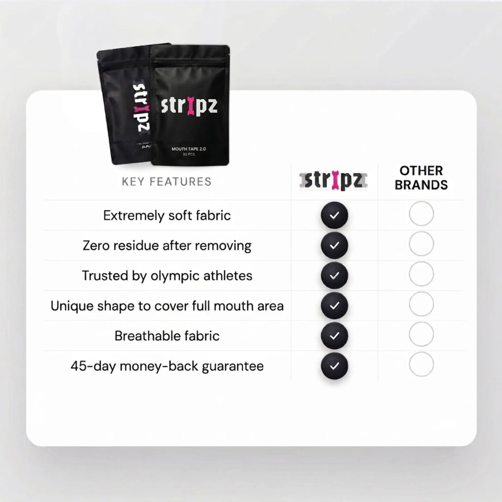 KELVO x STRIPZ Mouth Tape 2.0