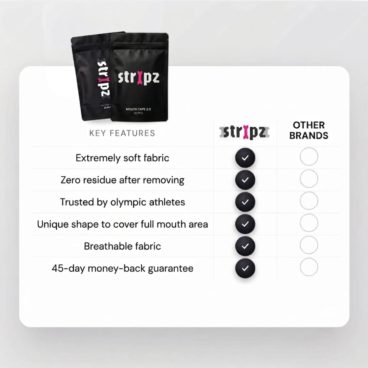 KELVO x STRIPZ Mouth Tape 2.0