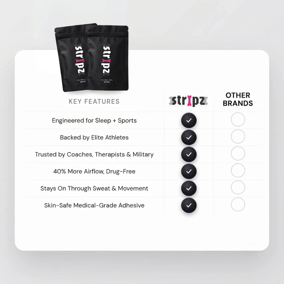 KELVO x STRIPZ Nasal Strips